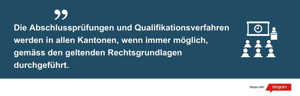 Zitat "Die Abschlussprüfungen und Qualifikationsverfahren werden in allen Kantonen, wenn immer möglich, gemäss den geltenden Rechtsgrundlagen durchgeführt"