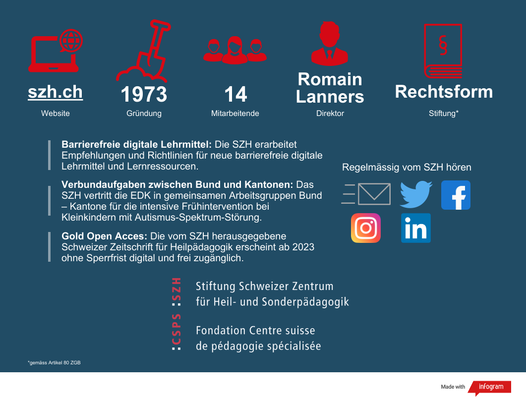 Factsheet über die SZH