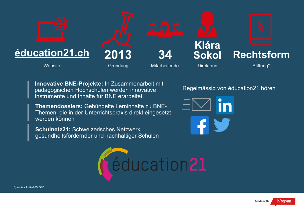 Factsheet über éducation21