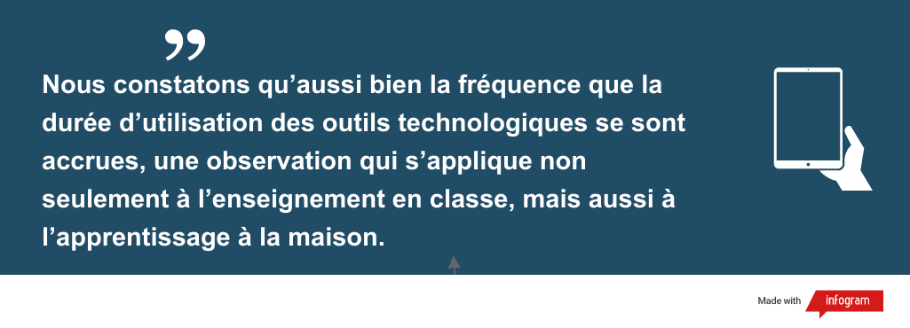 Nous constatons qu’aussi bien la fréquence que la durée d’utilisation des outils technologiques se sont accrues, une observation qui s’applique non seulement à l’enseignement en classe, mais aussi à l’apprentissage à la maison.